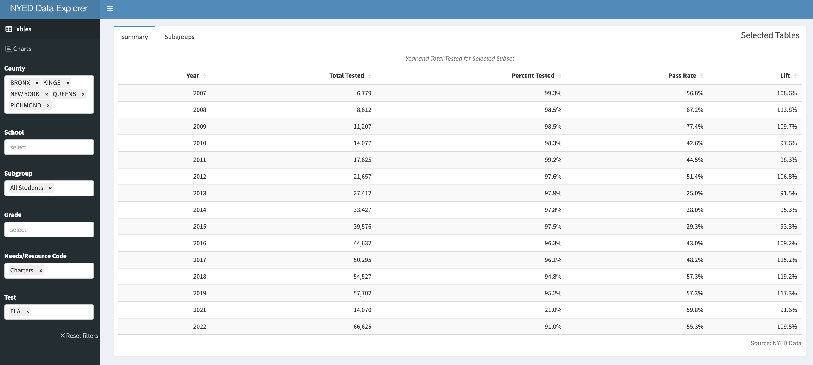 Nyed Data Explorer Shows 15 Years Of Charter School Success | R-Bloggers